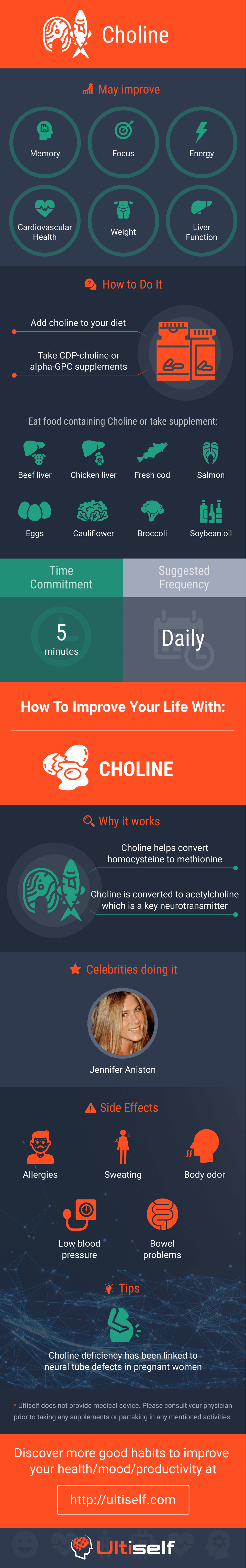 How Choline Can Improve Your Health | Ultiself Habits