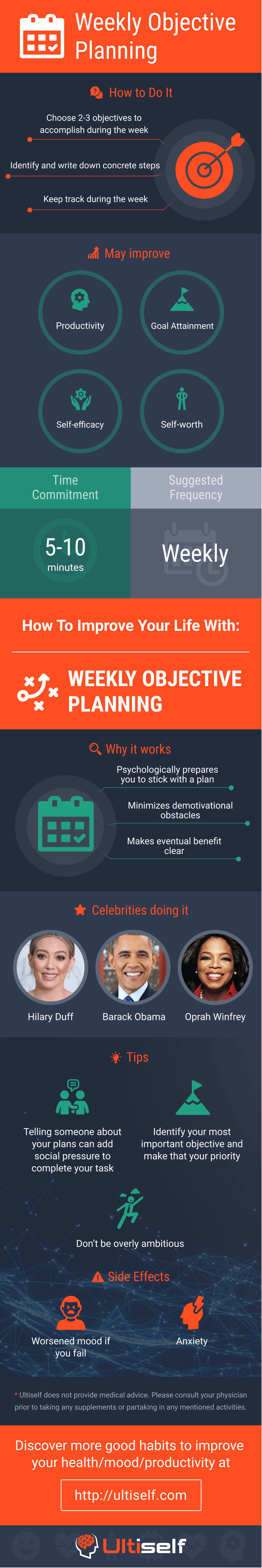 How Planning Your Week Can Improve Your Life | Ultiself Habits