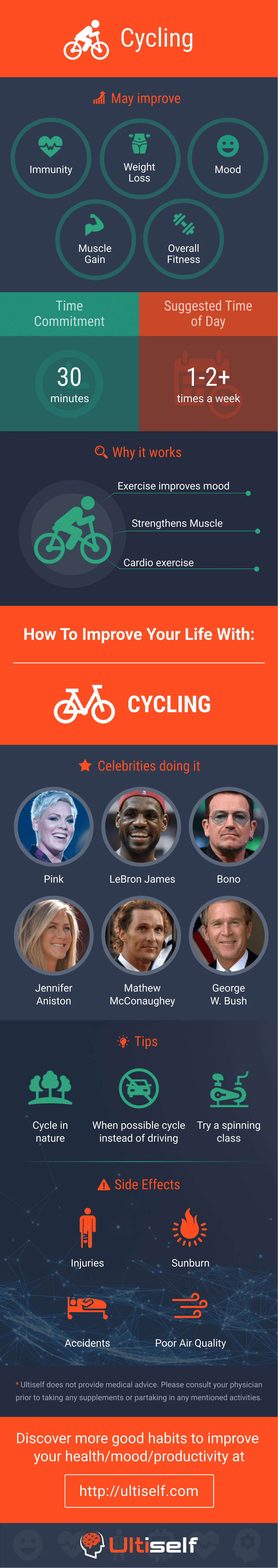 Cycling To Improve Your Health | Ultiself Habits