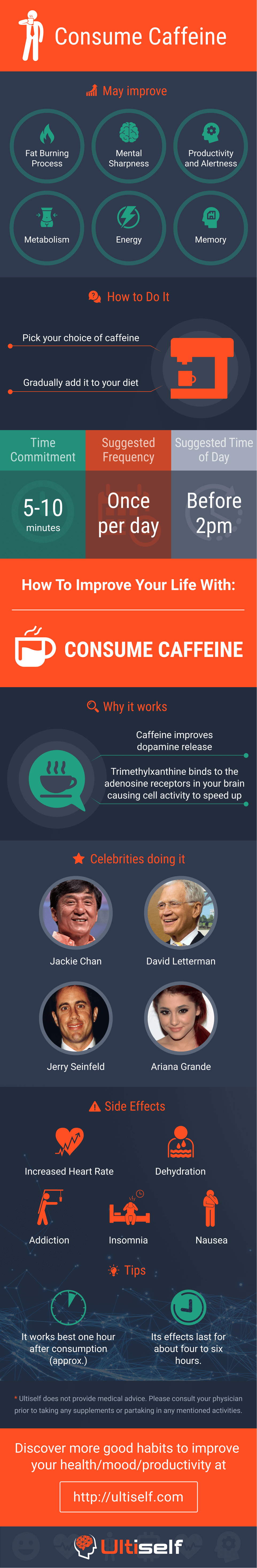 How Consuming Caffeine Can Improve Your Health | Ultiself Habits
